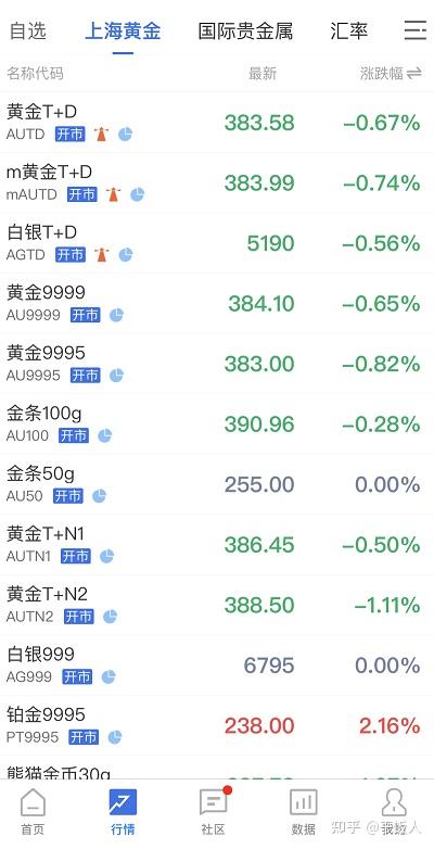 今日中国黄金实时价格查询，透视市场动态与投资策略