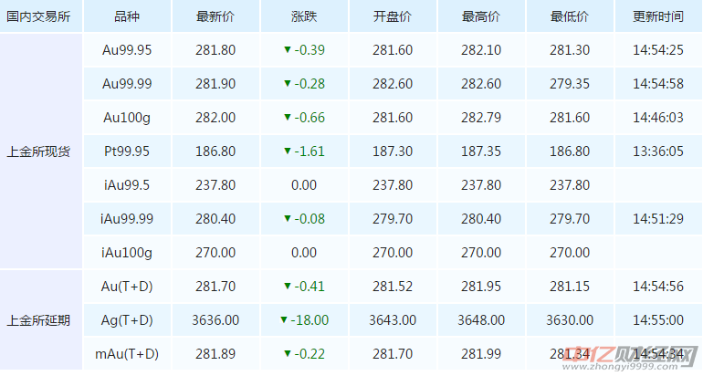 今日黄金价格一克，投资避风港与市场波动的晴雨表