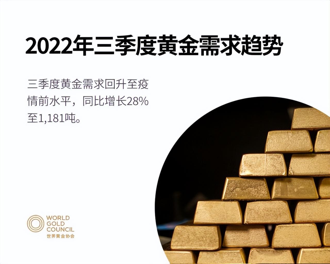 黄金价格，2022年今日金价走势与投资分析