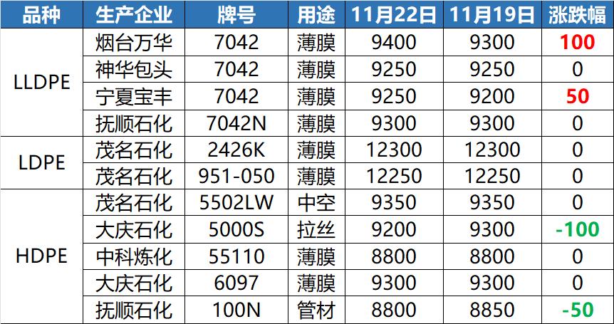 全球能源脉动，透视国际原油涨跌走势图