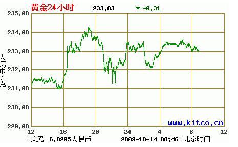 今日18K金价格解析，市场动态与购买指南