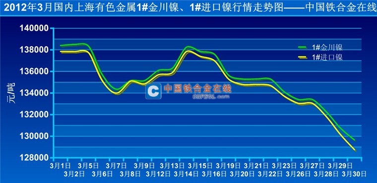 全球金属网，上海有色金属价格行情的深度解析