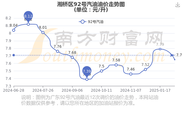 今日油价92汽油价格表最新，市场动态与消费者指南