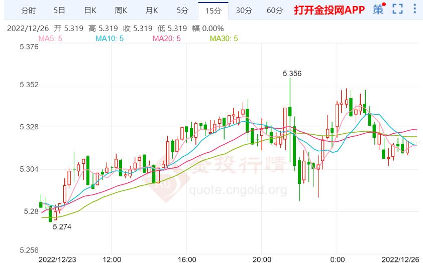 白银今日最新价格一克多少？——市场动态与投资分析