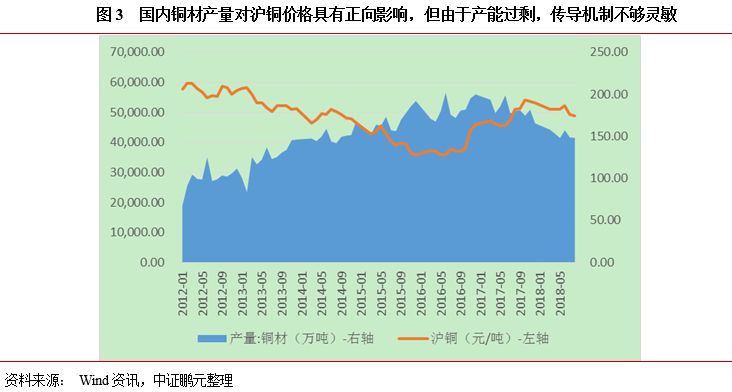 今日铜价格最新价格，市场动态与影响因素分析