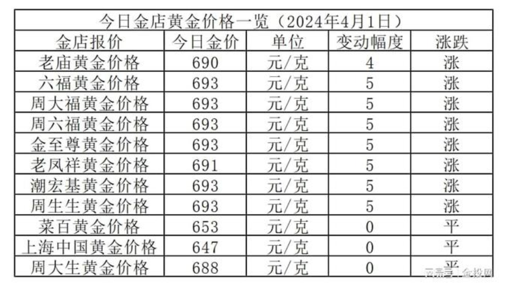 今日菜百金价，黄金市场的风向标与消费者购金新动向