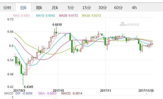 美元对人民币走势图，全球货币动态的晴雨表