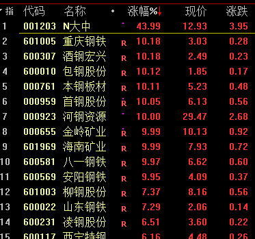 黄金网站大全