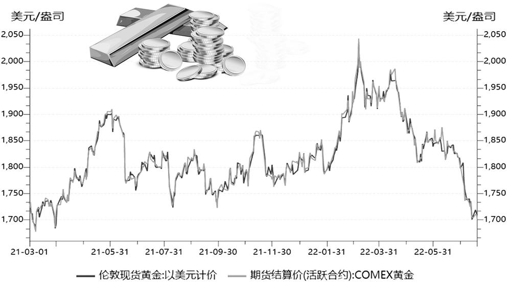 纽约黄金实时行情最新，全球金融市场的避风港