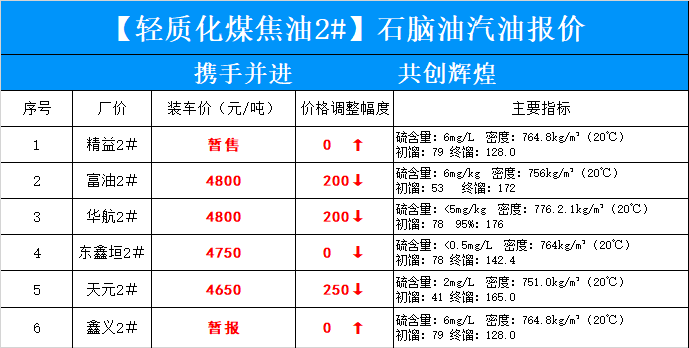 最新油价92号汽油调价，影响、原因与应对策略