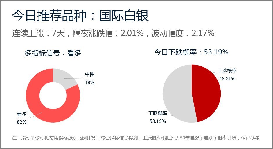 2023年白银能否涨至7元，市场分析、影响因素与未来展望