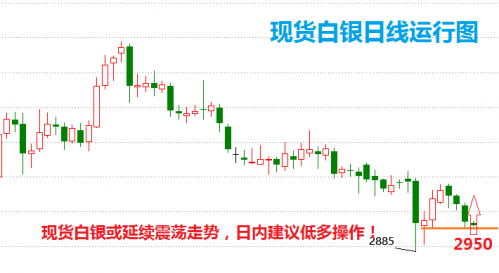菜百银价999银今日价格，市场动态与投资指南