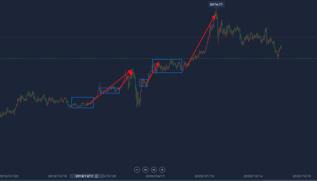 黄金投资新视角，解锁黄金价格走势的黄金观察点