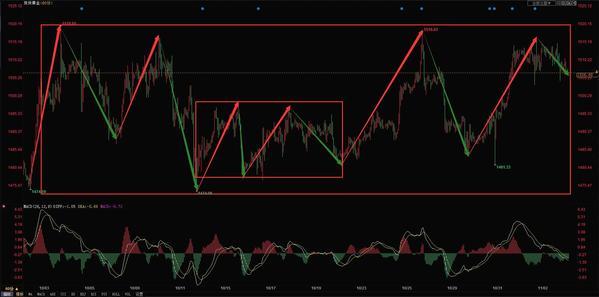 黄金价格未来走势的深度剖析与展望