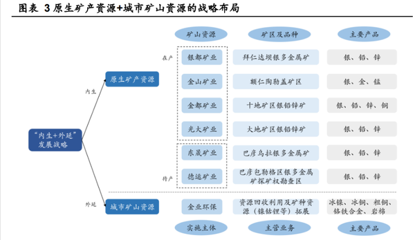 白银有色，资源、技术、市场的三重奏