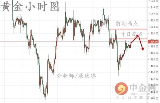 实时掌握金价脉动，中国黄金今日金价查询指南