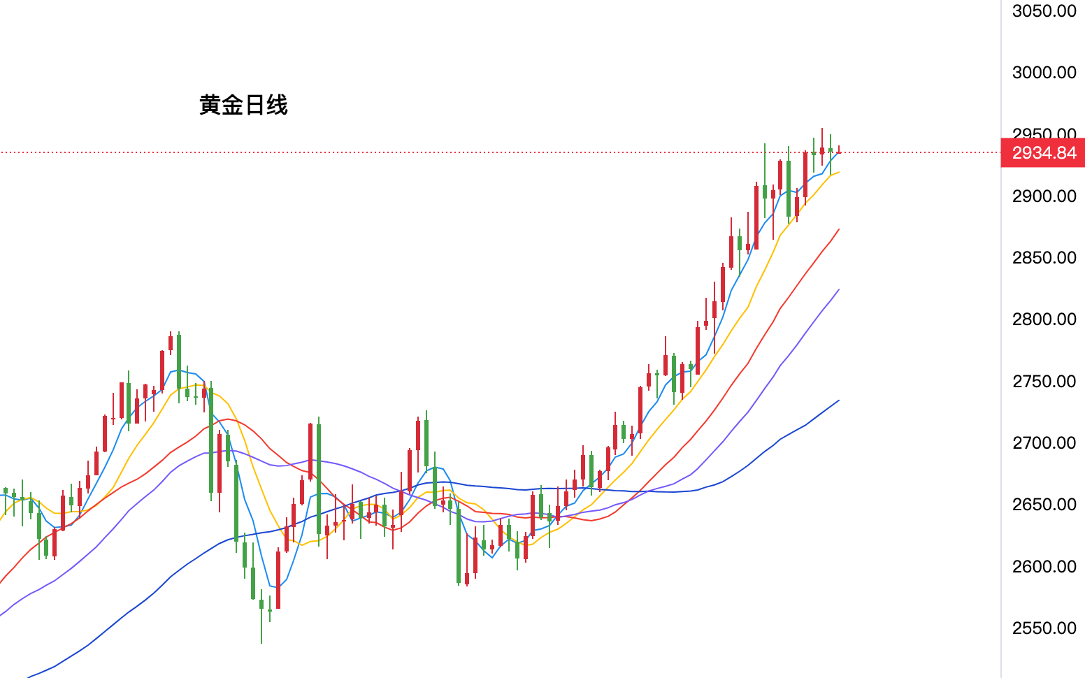 黄金价格每日查询，投资者的避风港与市场风向标
