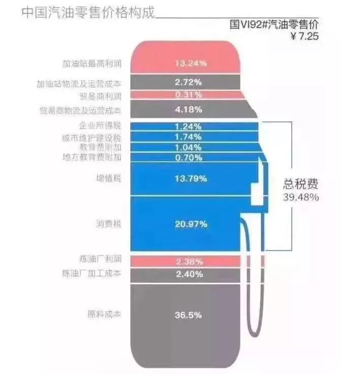 95号汽油价格，影响因素、现状与未来展望