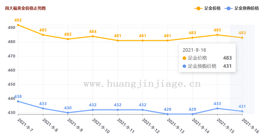 黄金价格波动，这几天一克黄金多少钱的深度解析