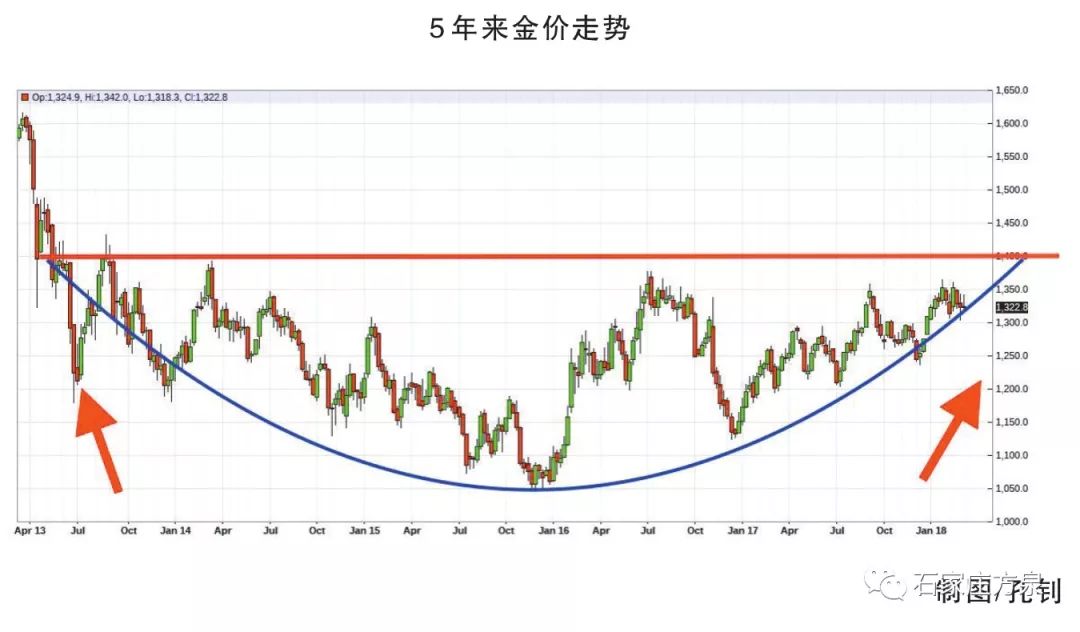 全球视角下的国际金价与黄金价格，波动、影响与投资策略