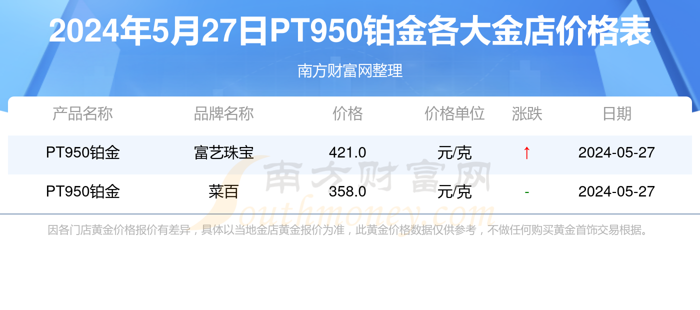 铂金950今日价查询，投资与消费的明智之选