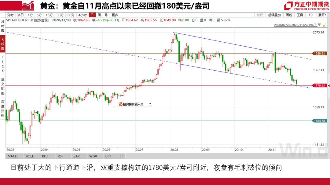 最新信息