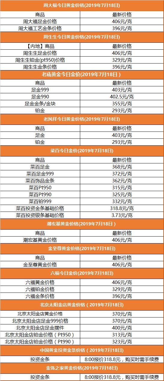 菜百官网今日黄金价格，市场动态与投资洞察