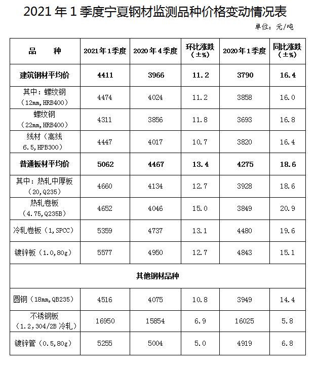 今日钢材价格最新行情及走势图深度解析