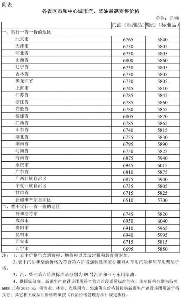 11月24日调整后92号汽油价格，市场动态、影响因素及消费者应对策略