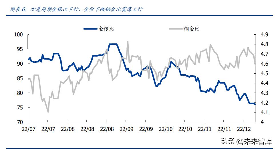 黄金市场趋势 第7页