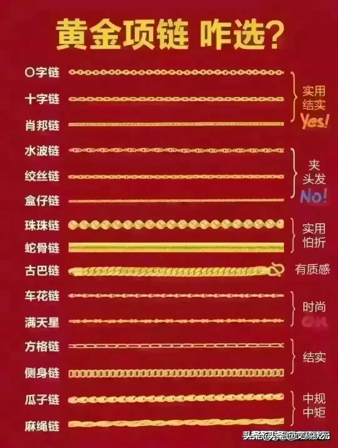 黄金价格最新动态，2024年一周走势分析