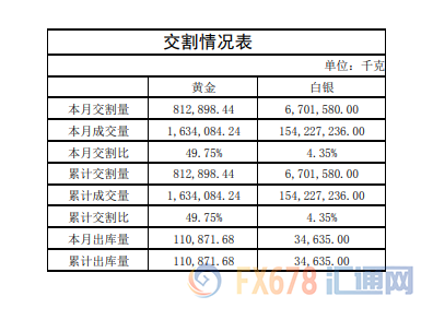 探秘上海黄金交易所，贵金属行情的晴雨表