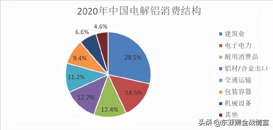 铝锭价格