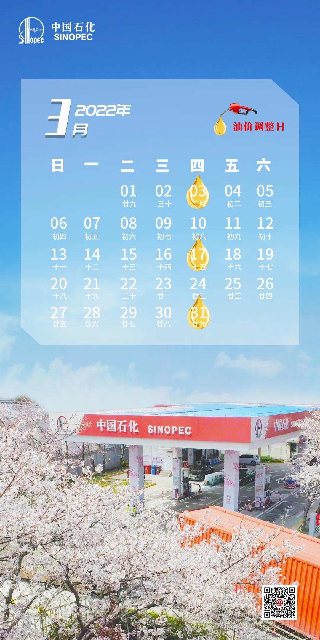 2022年，明年油价走势的预测与展望