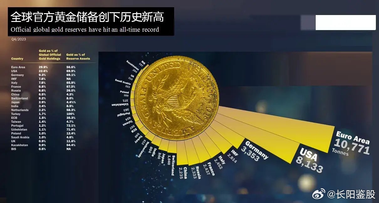 纽约黄金，全球金融市场的风向标