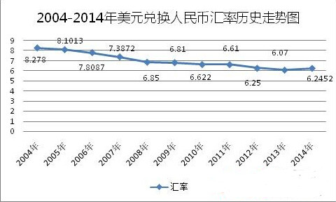 人民币美元走势图日K线，解析与展望