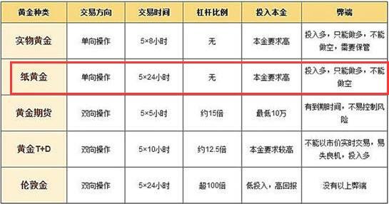 探索黄金投资新领域，现货黄金交易网上开户全攻略