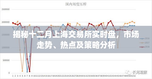 探索上海期货交易所实时行情，市场脉搏的精准把握