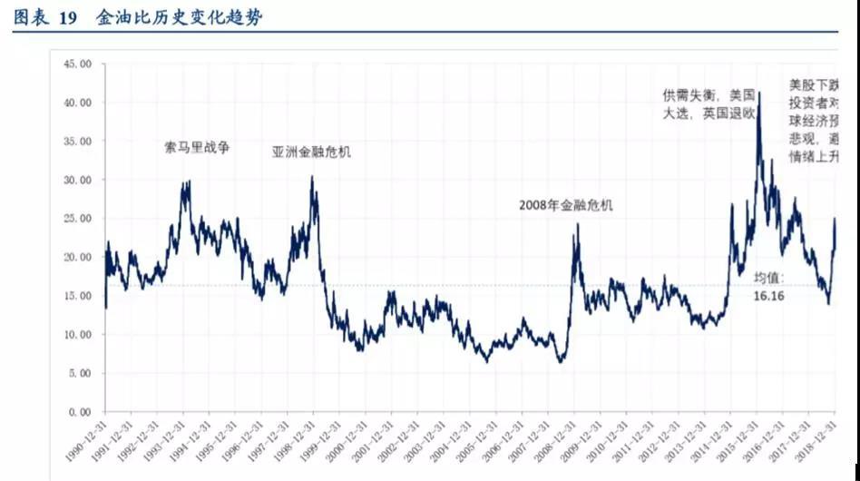 今年黄金会跌下来吗？——市场动态与投资策略分析