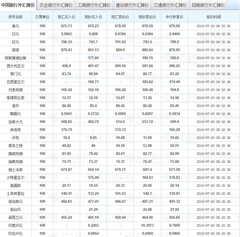 实时追踪，外汇牌价动态与全球市场脉动