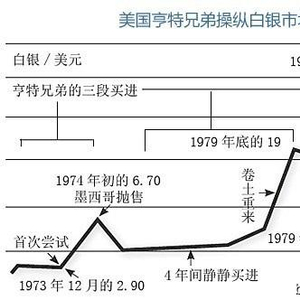 金融史
