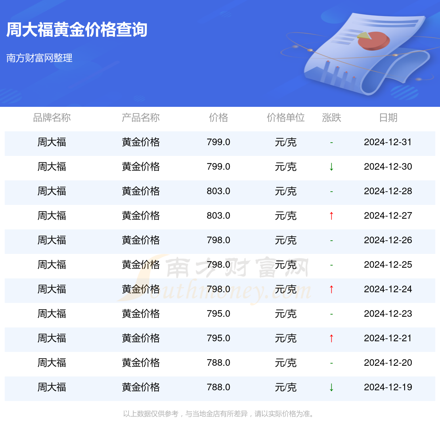 探秘周大福黄金价格，一克黄金的今日价值