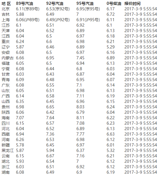 油价风云，揭秘92号汽油价格最新动态与影响因素