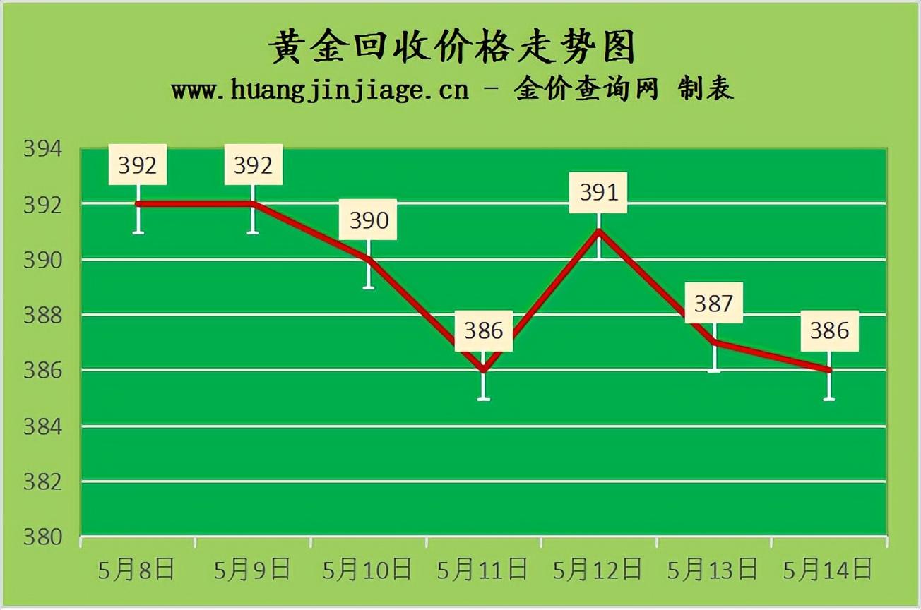钯金今日价格，市场动态与投资策略分析