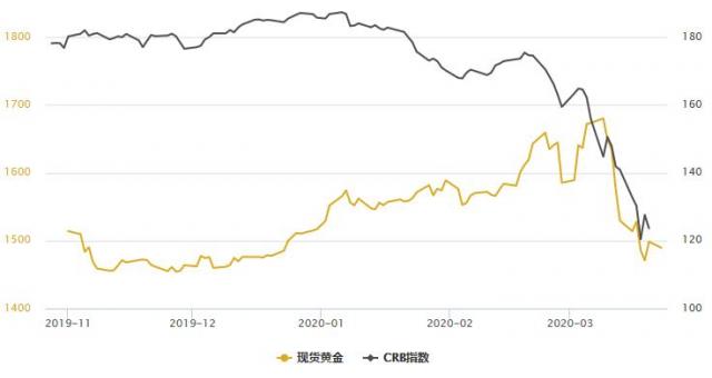 全球视野下的金融脉动，国际金银实时行情图解析