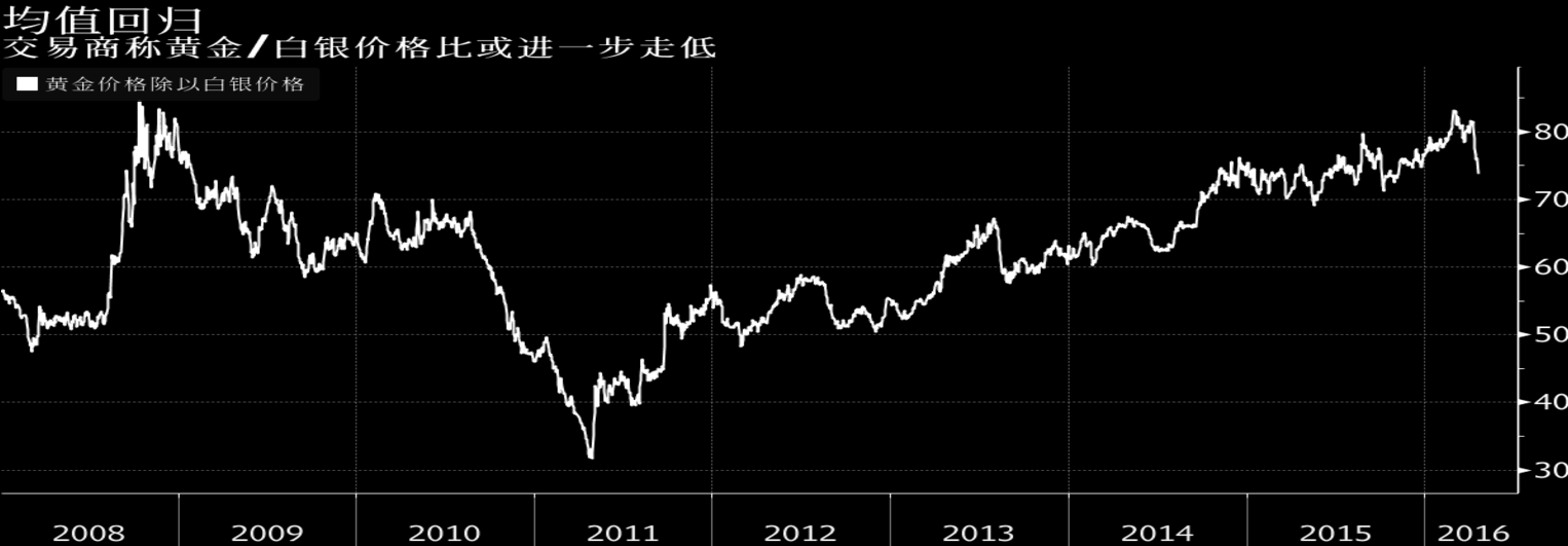 黄金与白金，价格对照与市场分析