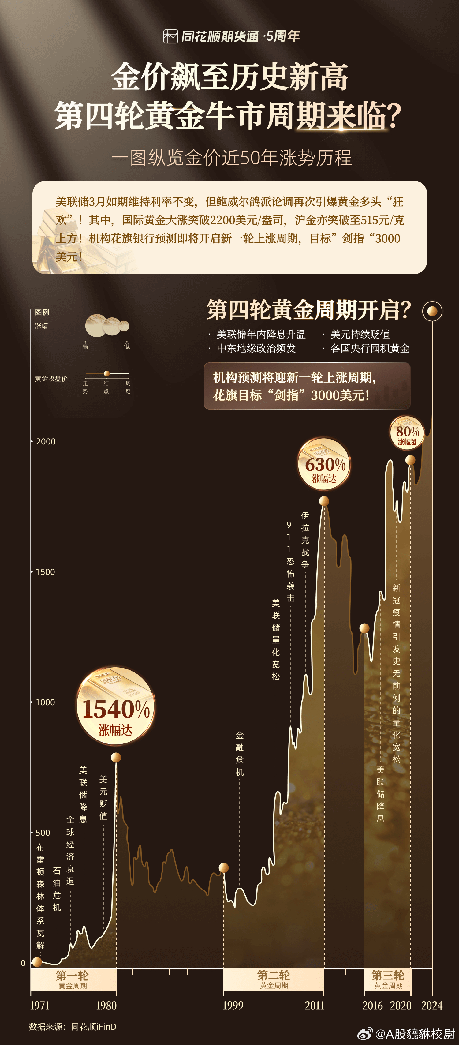 今日金价，探寻黄金市场的脉动与投资智慧