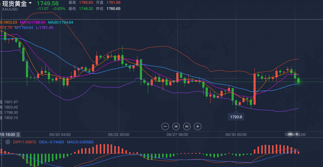 黄金投资新风向，第一黄金网国际黄金价格走势深度解析