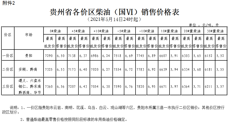 今日92号汽油最新价格，市场动态与消费者影响分析