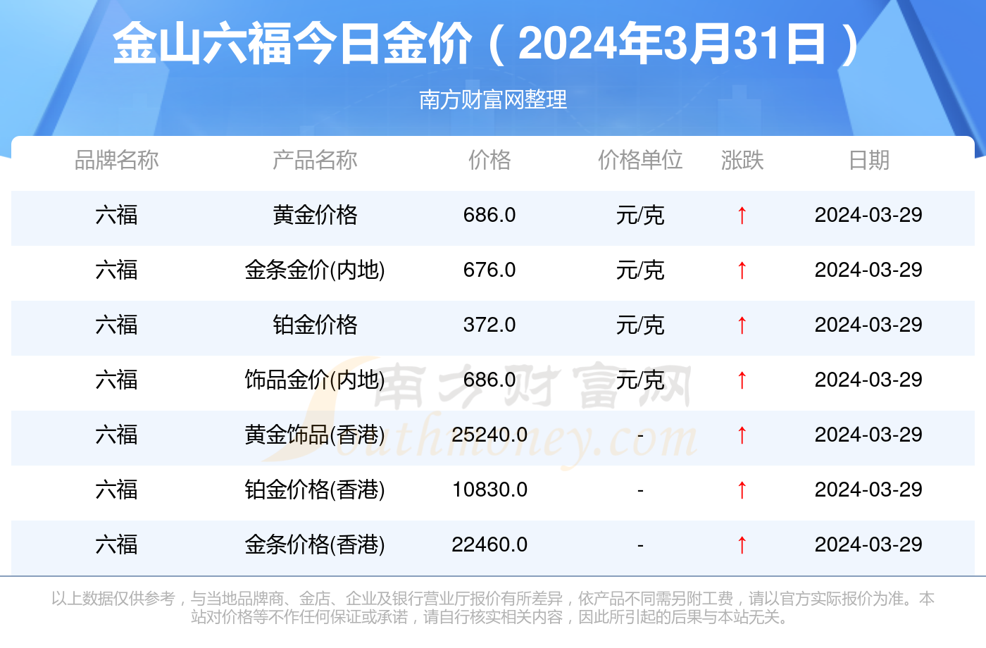 黄金价格今日一克9999的深度解析与市场洞察